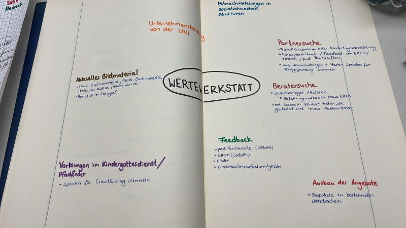 Mindmap Wertewerkstatt
