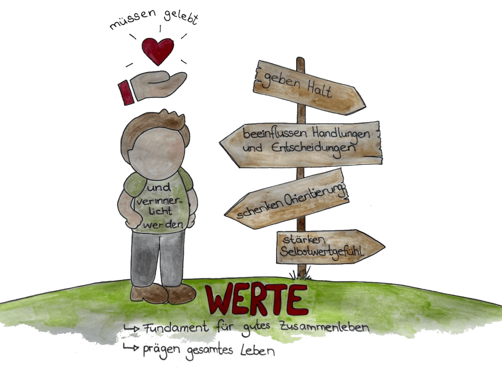 Schaubild Werte